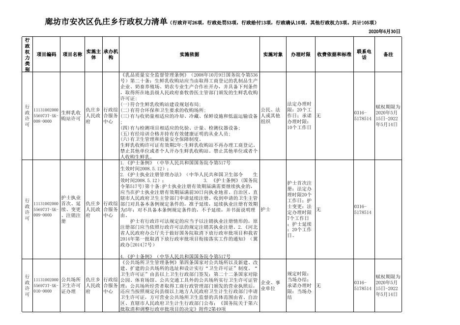 download.aspx?id=30289&name=2、廊坊市安次区仇庄乡行政权力清单(审批52项、处罚53项）.xls