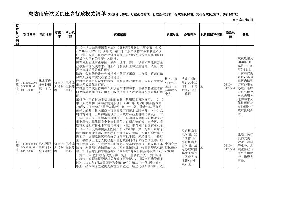 download.aspx?id=30289&name=2、廊坊市安次区仇庄乡行政权力清单(审批52项、处罚53项）.xls