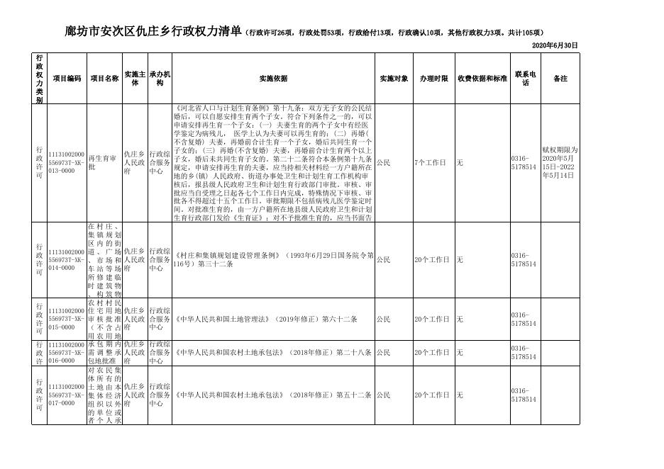 download.aspx?id=30289&name=2、廊坊市安次区仇庄乡行政权力清单(审批52项、处罚53项）.xls