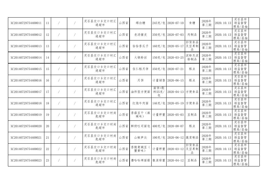 附件2：食品监督抽检产品合格信息-20201013(7).xls