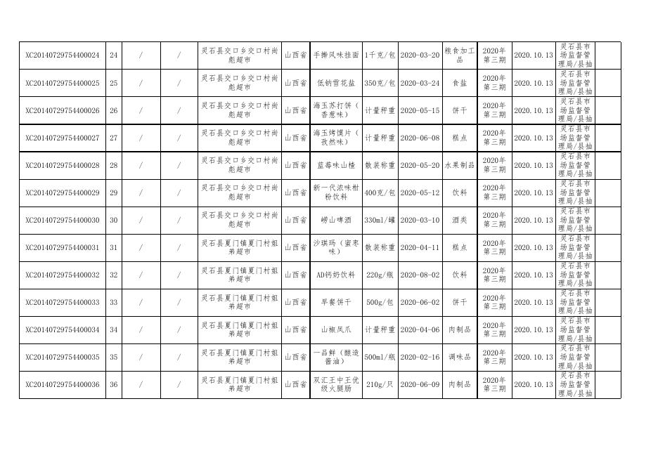 附件2：食品监督抽检产品合格信息-20201013(7).xls