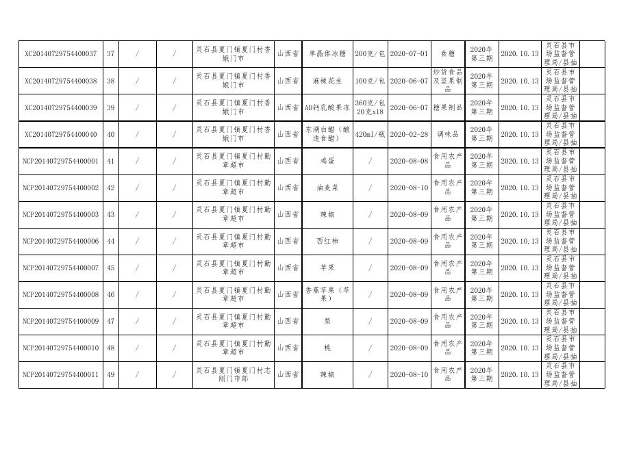 附件2：食品监督抽检产品合格信息-20201013(7).xls