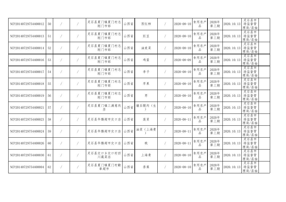 附件2：食品监督抽检产品合格信息-20201013(7).xls