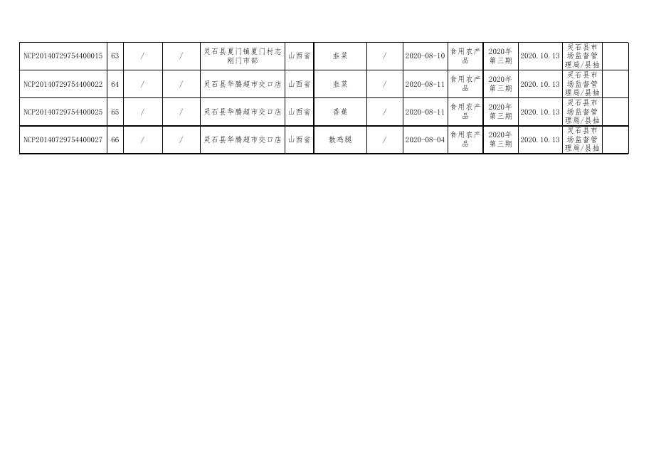 附件2：食品监督抽检产品合格信息-20201013(7).xls