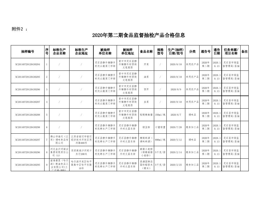 附件2：食品监督抽检产品合格信息-20201013(8).xls