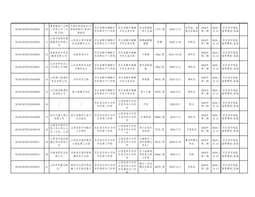 附件2：食品监督抽检产品合格信息-20201013(8).xls