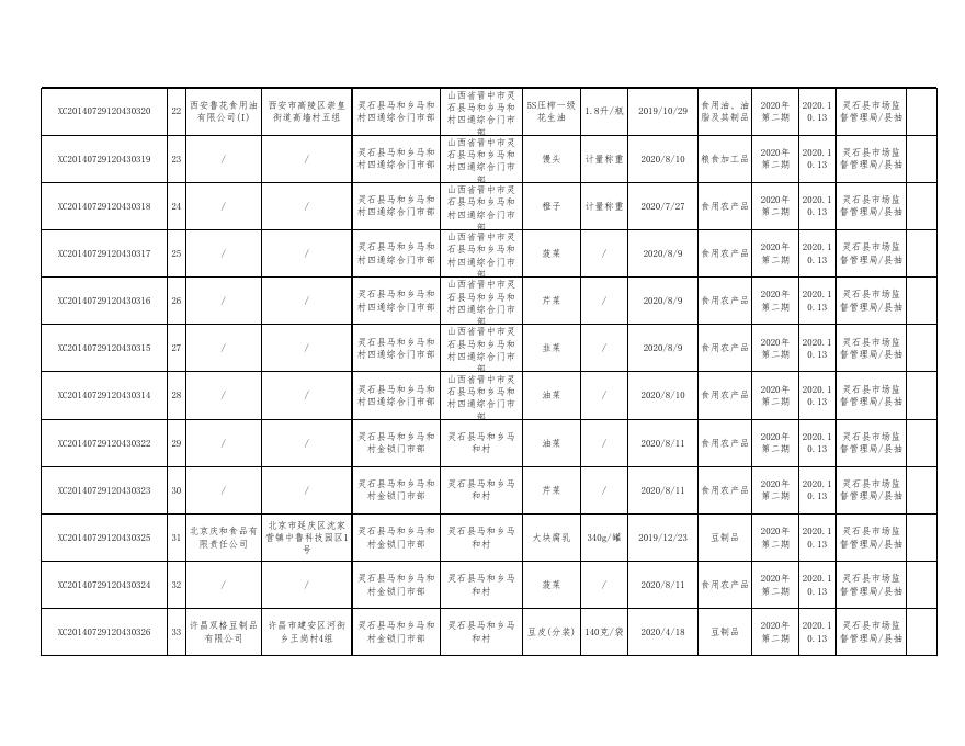 附件2：食品监督抽检产品合格信息-20201013(8).xls