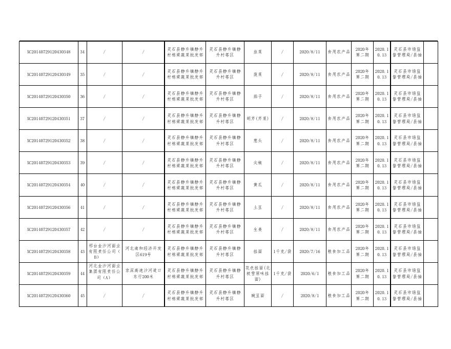 附件2：食品监督抽检产品合格信息-20201013(8).xls