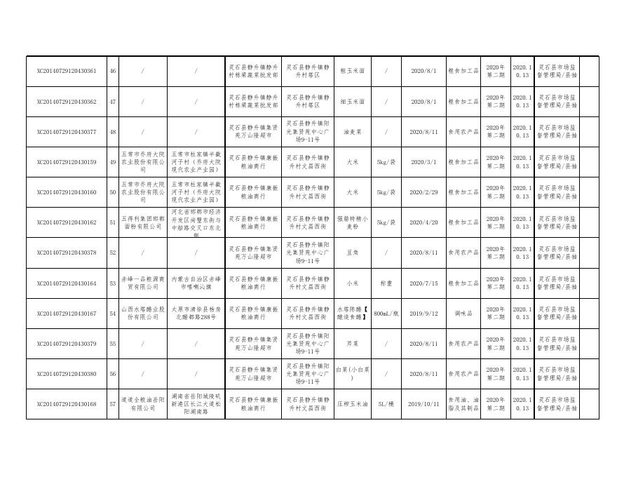 附件2：食品监督抽检产品合格信息-20201013(8).xls