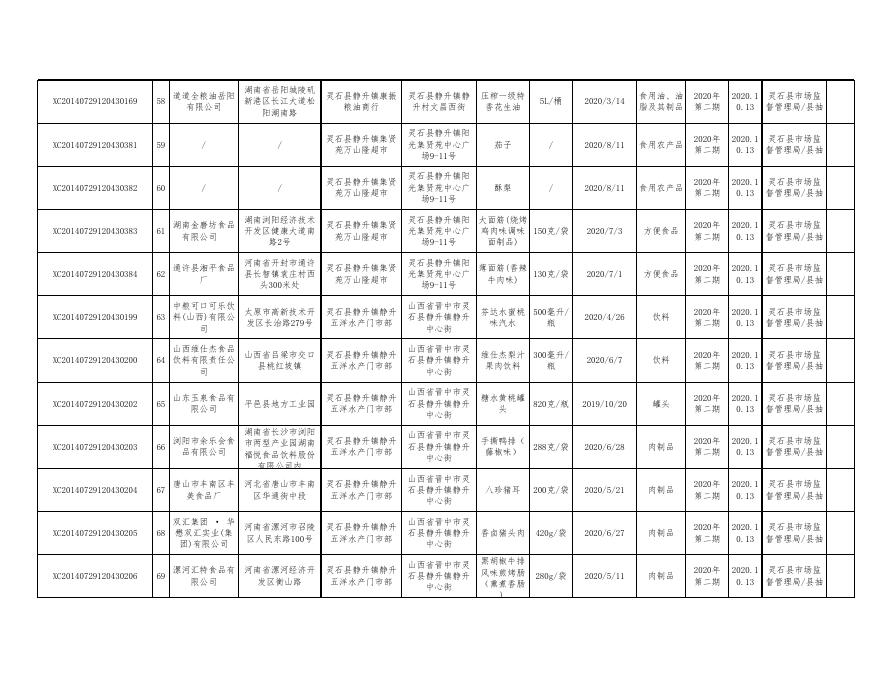 附件2：食品监督抽检产品合格信息-20201013(8).xls