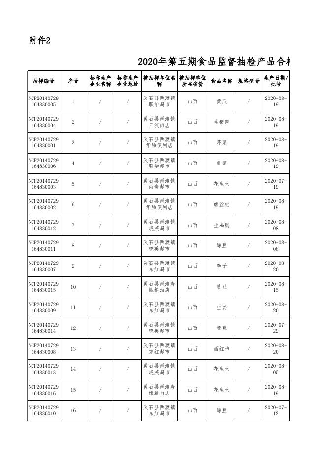 食品抽检合格-20201015.xls