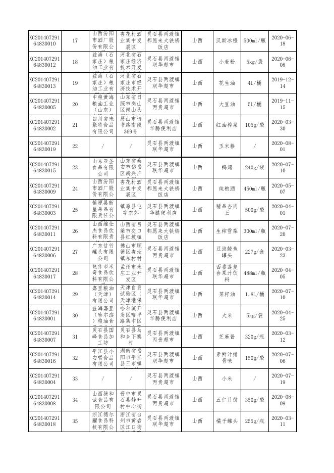 食品抽检合格-20201015.xls