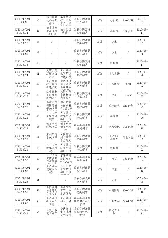 食品抽检合格-20201015.xls