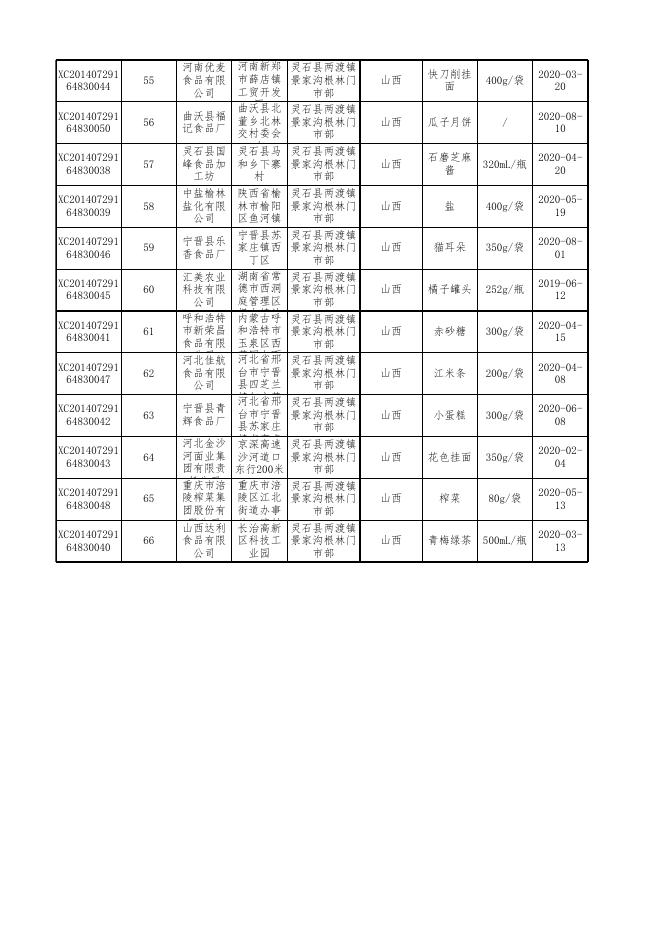 食品抽检合格-20201015.xls