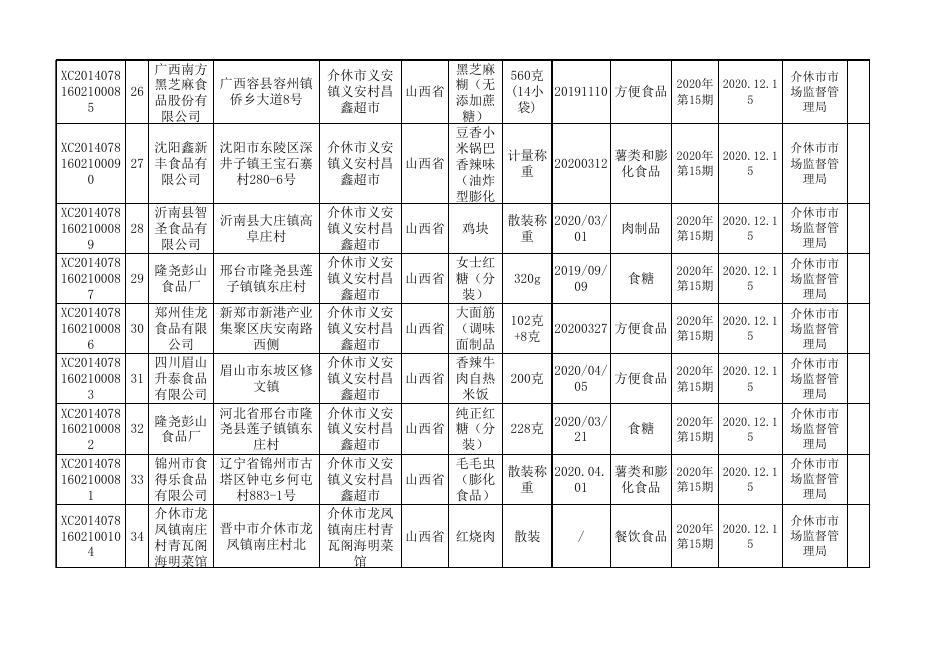2020年15期食品监督抽检产品合格信息.xls