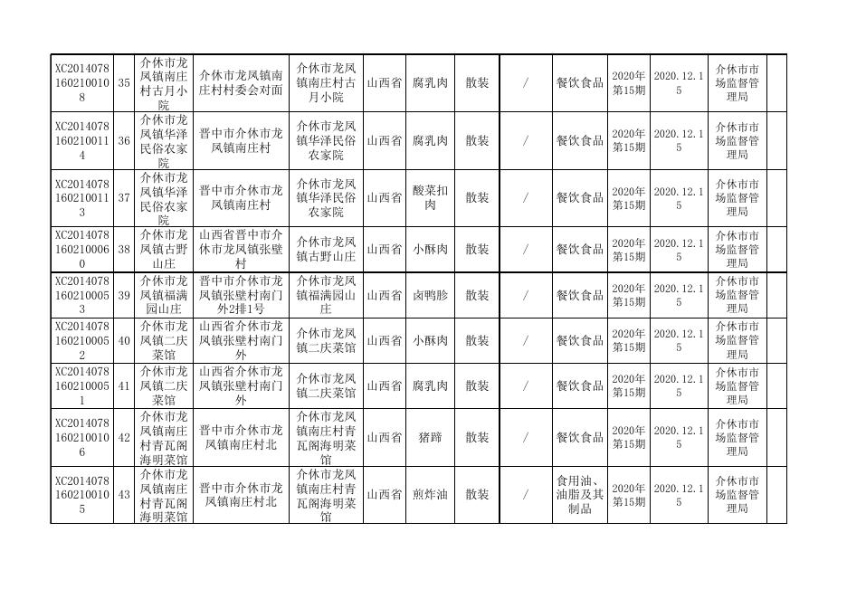 2020年15期食品监督抽检产品合格信息.xls