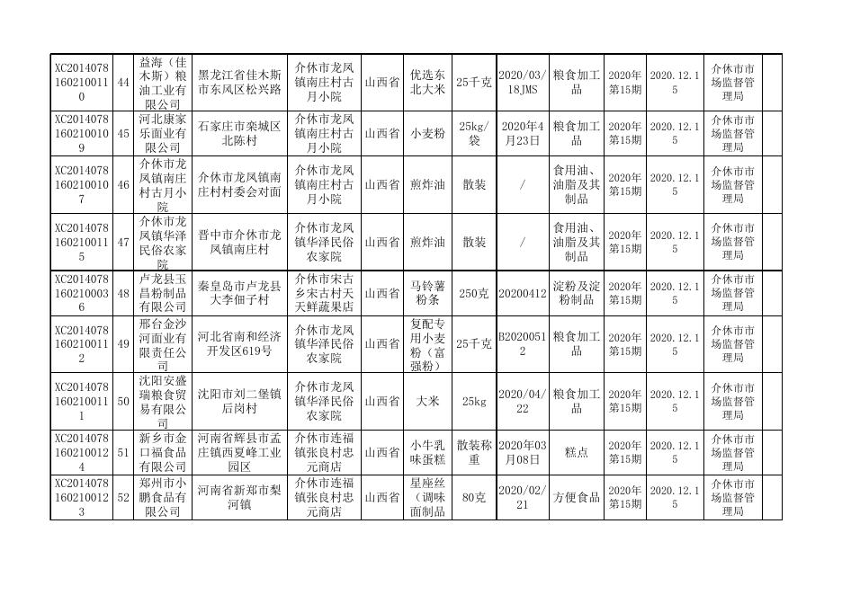 2020年15期食品监督抽检产品合格信息.xls