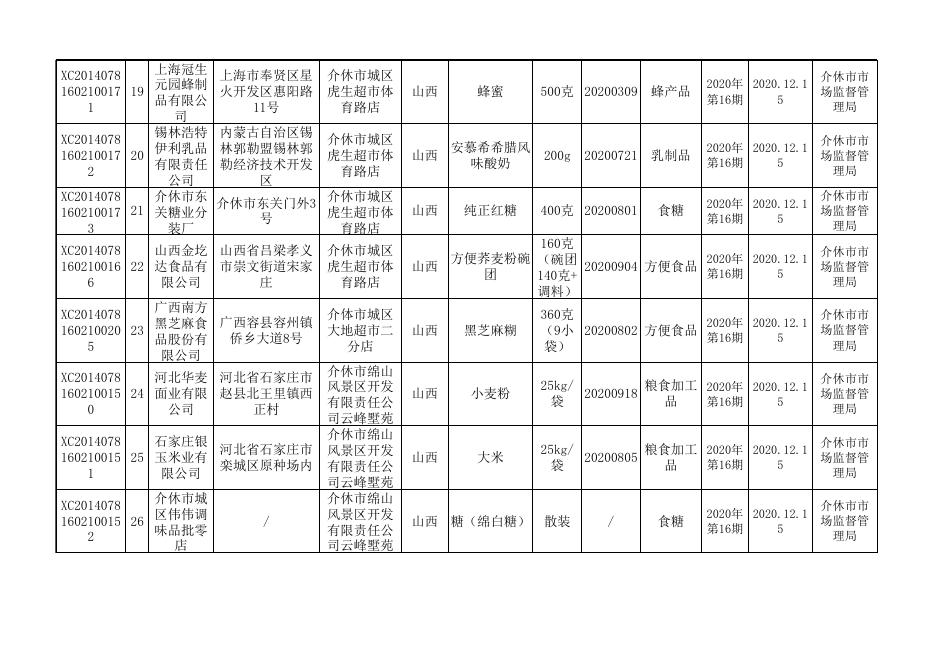 2020年16期食品监督抽检产品合格信息.xls