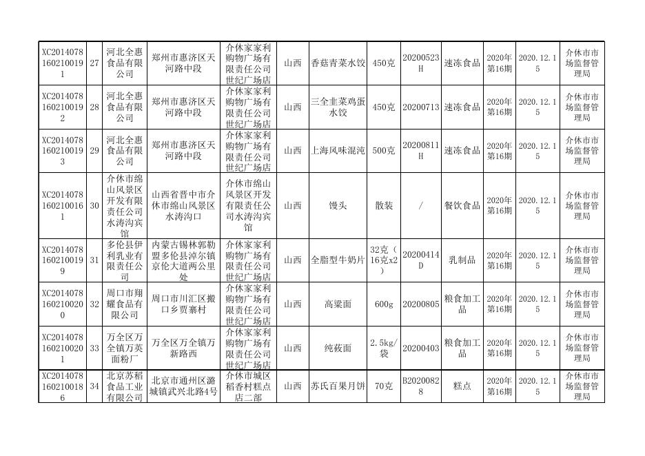 2020年16期食品监督抽检产品合格信息.xls