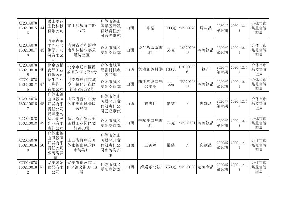 2020年16期食品监督抽检产品合格信息.xls