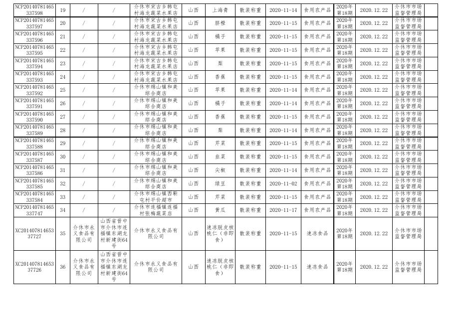 2020年18期食品监督抽检产品合格信息.xls