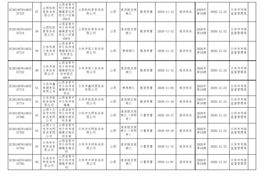 2020年18期食品监督抽检产品合格信息.xls