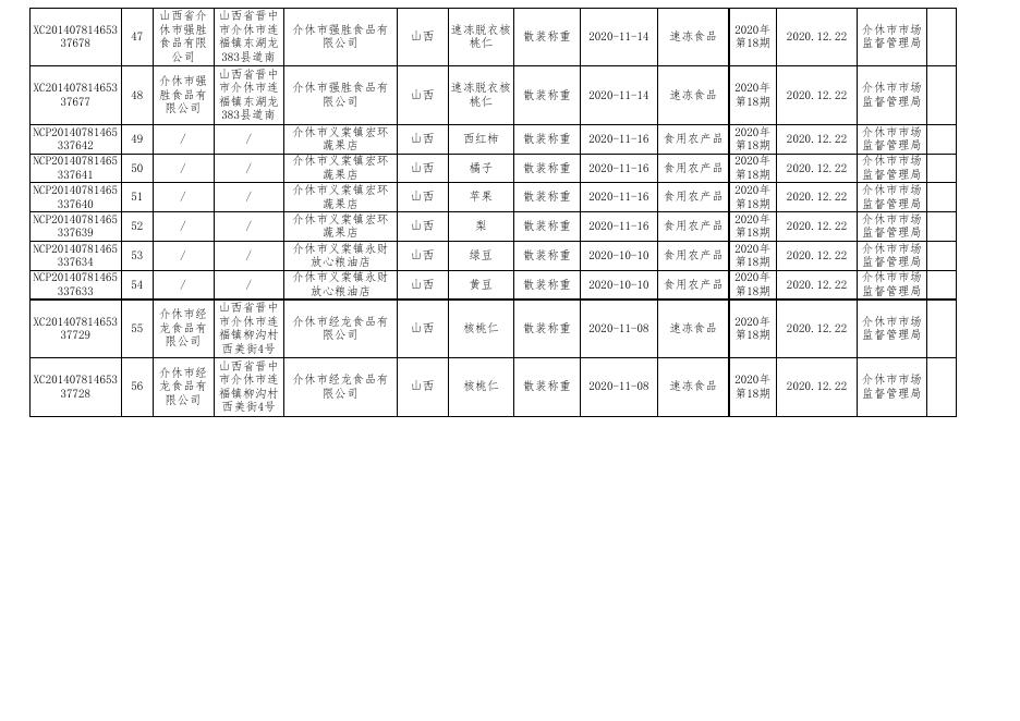 2020年18期食品监督抽检产品合格信息.xls