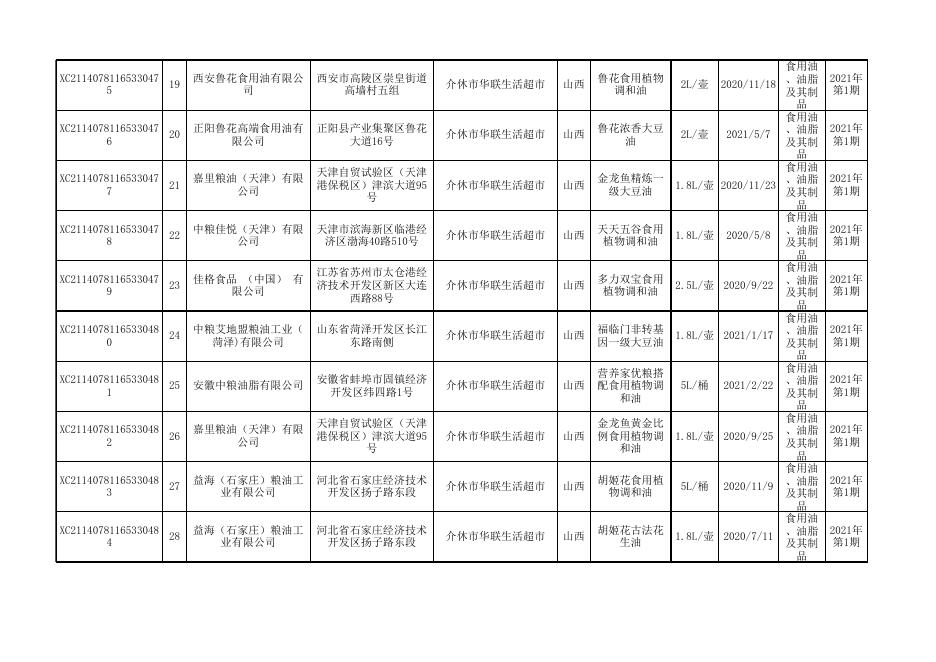 2021年介休市食品监督抽检合格产品合格信息公示(第1期)(1).xls