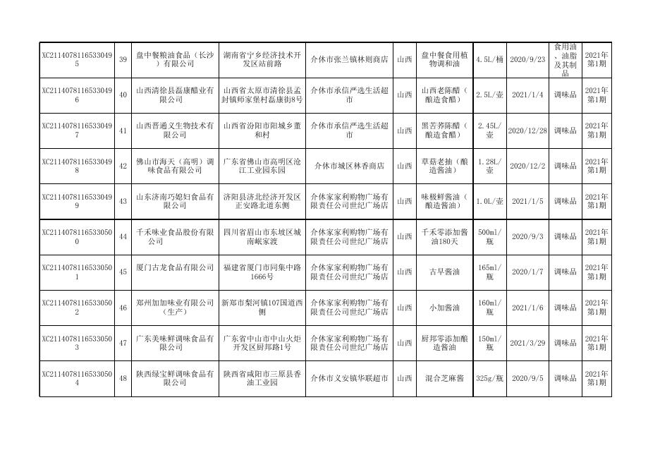 2021年介休市食品监督抽检合格产品合格信息公示(第1期)(1).xls