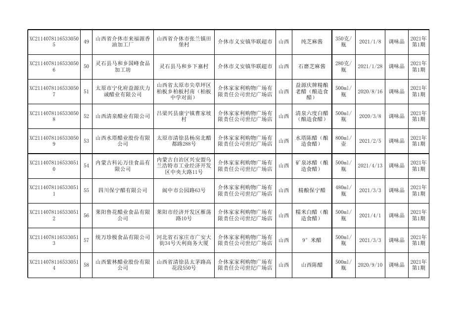 2021年介休市食品监督抽检合格产品合格信息公示(第1期)(1).xls