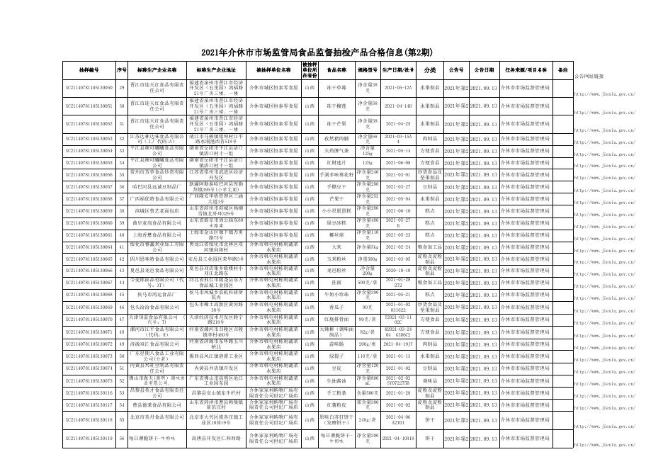 2021介休市食品抽检合格信息（第2期）(1).xls