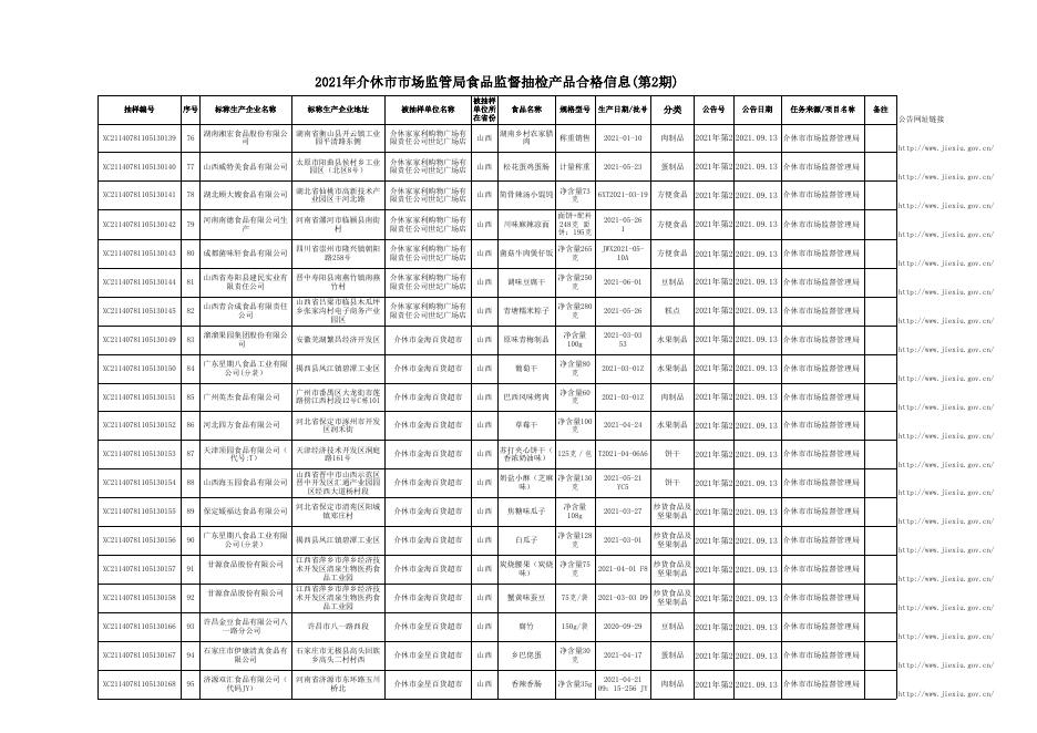 2021介休市食品抽检合格信息（第2期）(1).xls