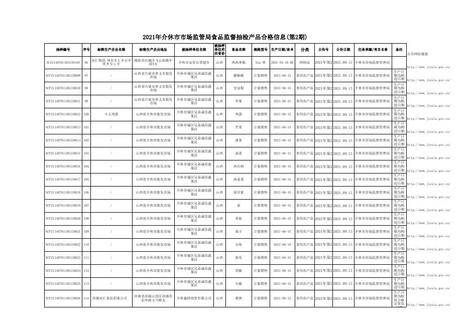 2021介休市食品抽检合格信息（第2期）(1).xls