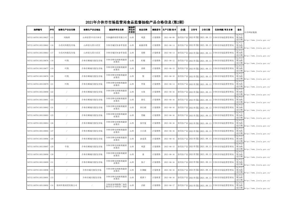 2021介休市食品抽检合格信息（第2期）(1).xls