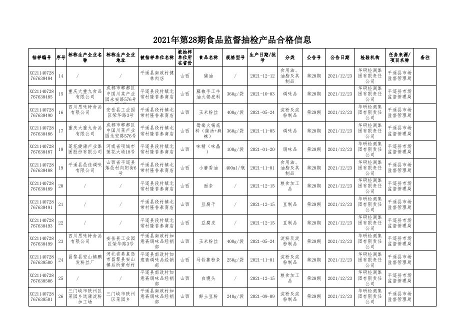 附件2：食品抽检合格信息(4).xlsx