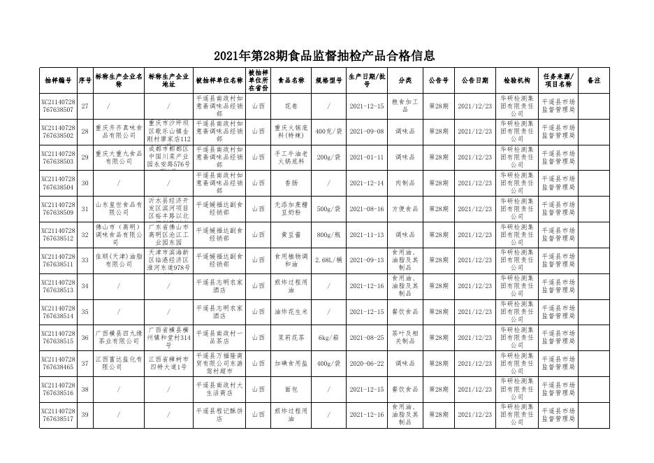 附件2：食品抽检合格信息(4).xlsx