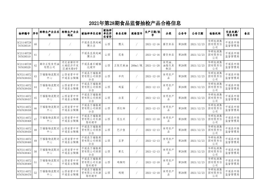 附件2：食品抽检合格信息(4).xlsx