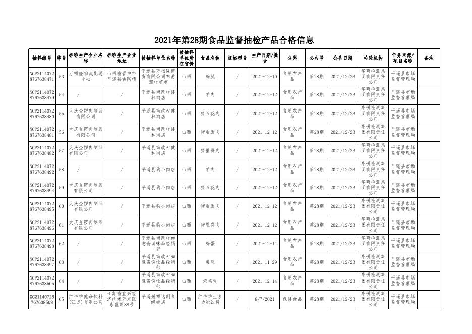 附件2：食品抽检合格信息(4).xlsx