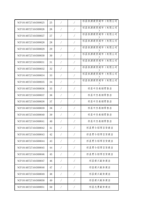 附件2食品监督抽检产品合格信息.xls