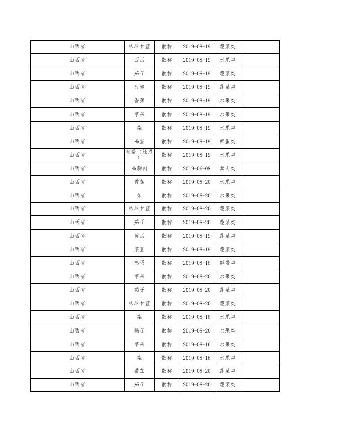 附件2食品监督抽检产品合格信息.xls