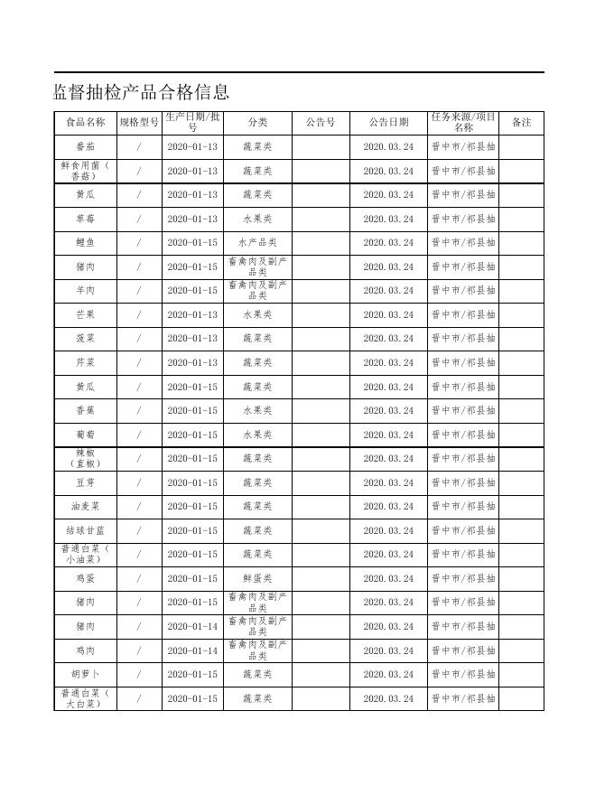 食品抽检合格信息表-20200324.xls