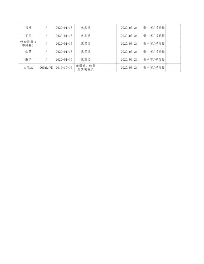 食品抽检合格信息表-20200324.xls