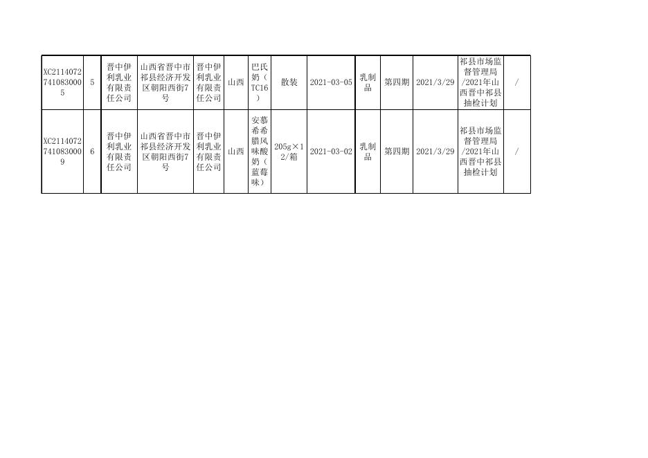 附件2：食品监督抽检合格信息（第四期）.xls