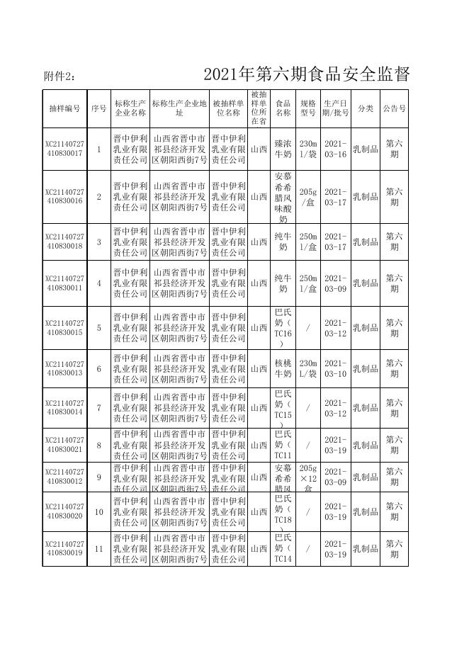 附件2：食品监督抽检合格信息（第六期）.xls