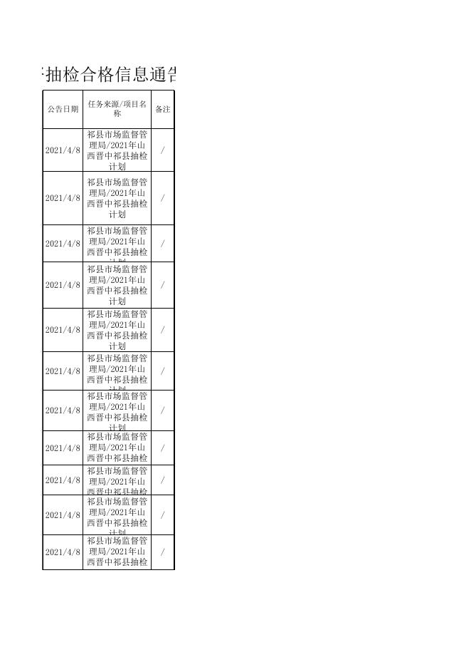 附件2：食品监督抽检合格信息（第六期）.xls