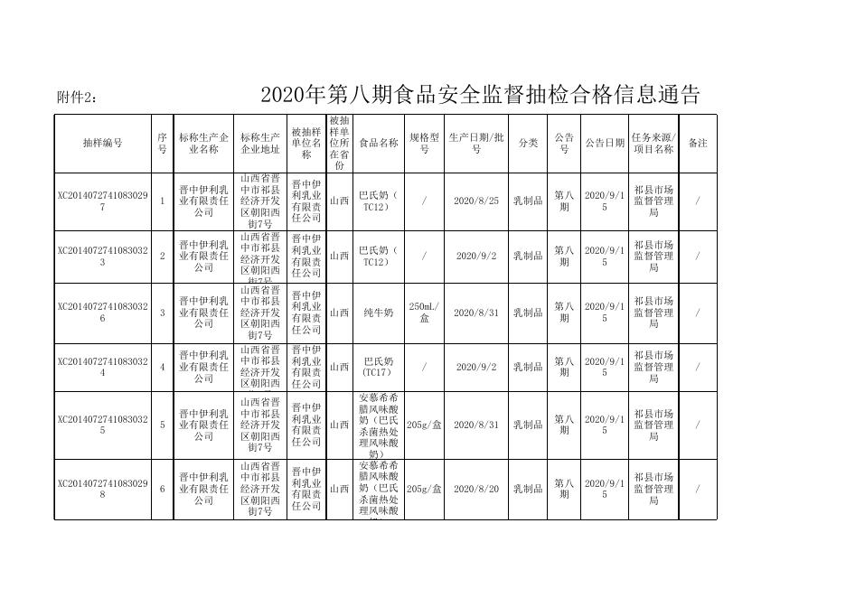 附件2：食品监督抽检合格信息（第八期）.xls