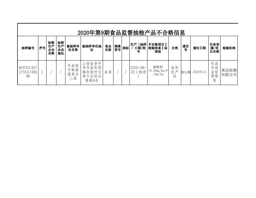 祁县1批次不合格信息(1).xls