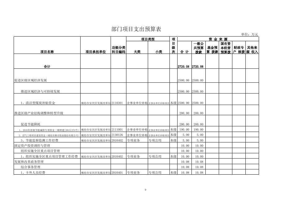 download.aspx?id=21524&name=发改局2016年部门预算信息公开表.xls