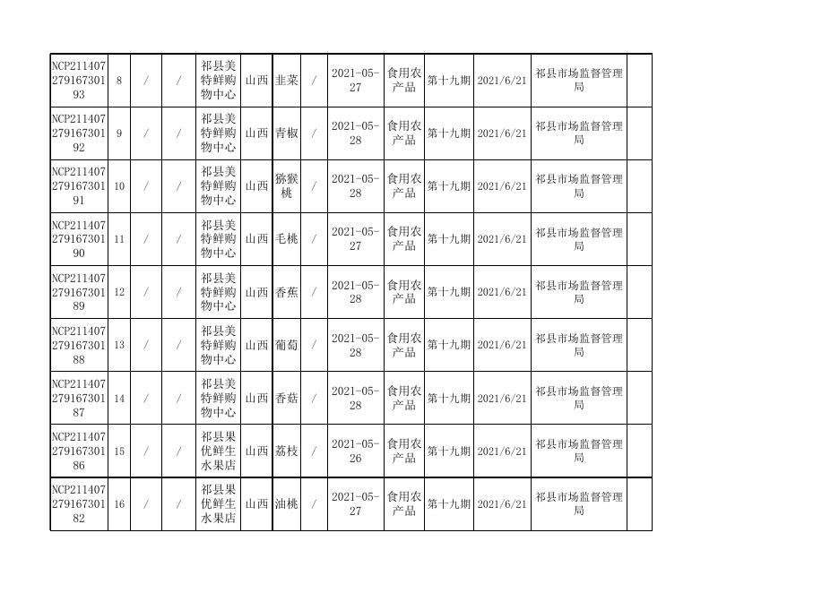 食品抽检合格(1).xls