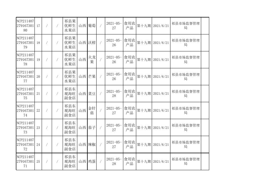 食品抽检合格(1).xls